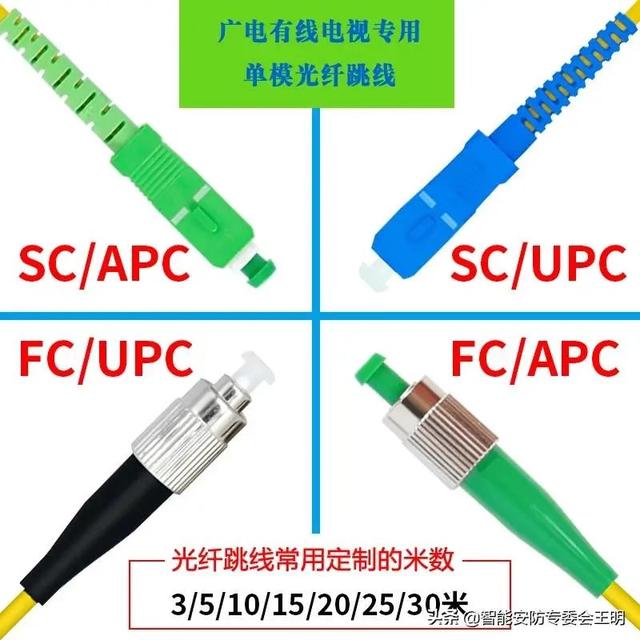 光纤配线架与光纤配线架怎么连接(一文了解光纤配线架)(23)