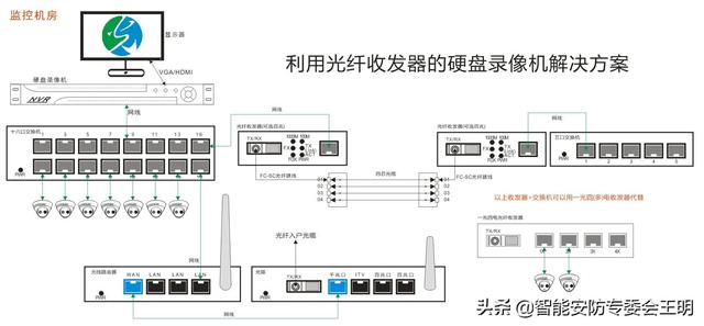 光纤配线架与光纤配线架怎么连接(一文了解光纤配线架)(45)