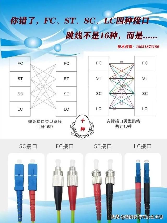 光纤配线架与光纤配线架怎么连接(一文了解光纤配线架)(27)