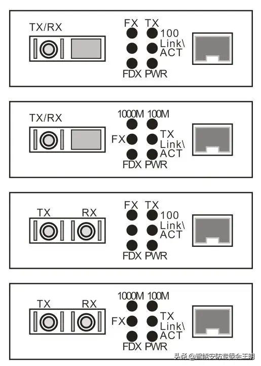 光纤配线架与光纤配线架怎么连接(一文了解光纤配线架)(43)