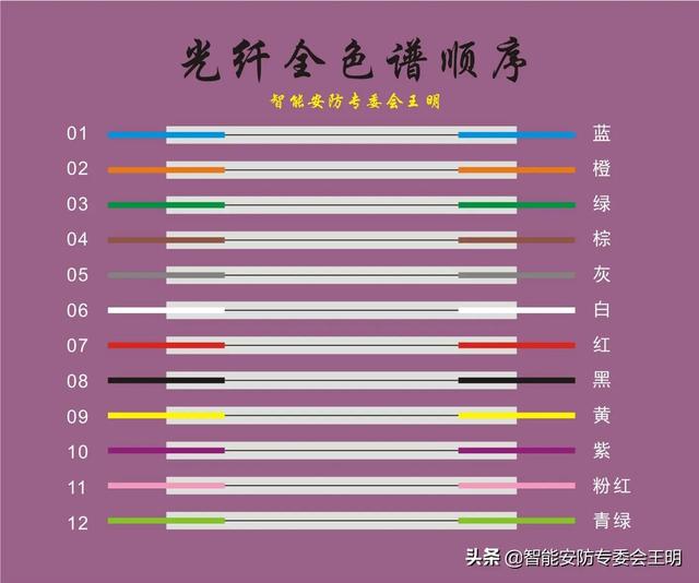 光纤配线架与光纤配线架怎么连接(一文了解光纤配线架)(52)