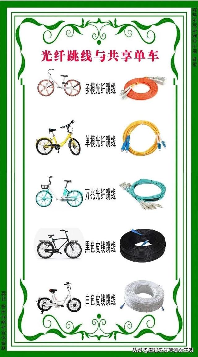 光纤配线架与光纤配线架怎么连接(一文了解光纤配线架)(28)