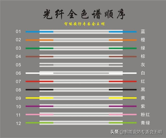 光纤配线架与光纤配线架怎么连接(一文了解光纤配线架)(54)