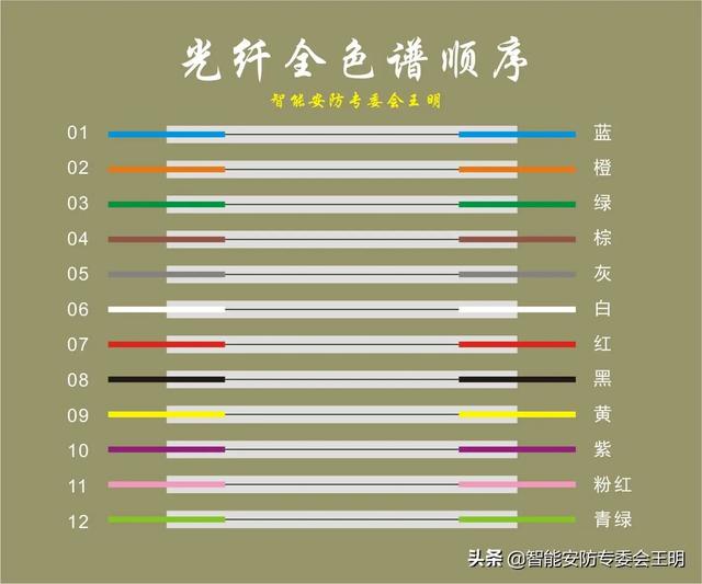 光纤配线架与光纤配线架怎么连接(一文了解光纤配线架)(50)