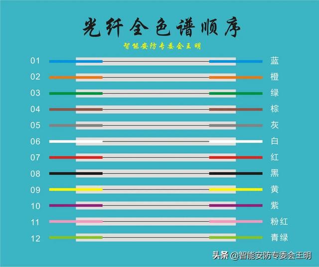 光纤配线架与光纤配线架怎么连接(一文了解光纤配线架)(51)