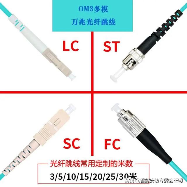 光纤配线架与光纤配线架怎么连接(一文了解光纤配线架)(22)