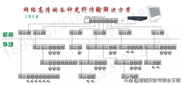 光纤配线架与光纤配线架怎么连接(一文了解光纤配线架)(44)