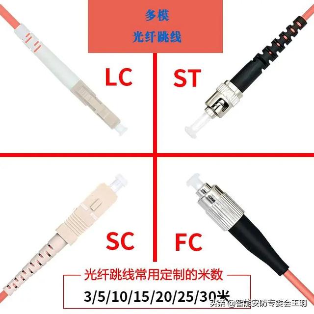 光纤配线架与光纤配线架怎么连接(一文了解光纤配线架)(21)